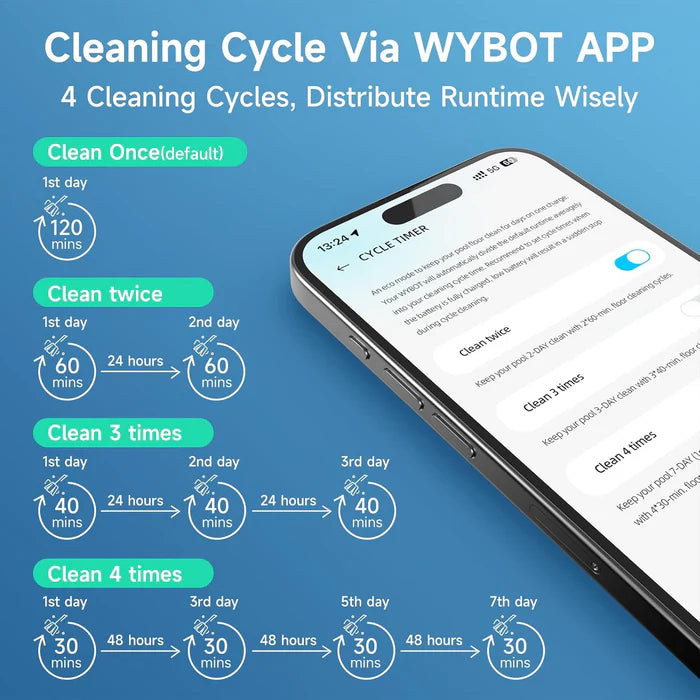 Smart pool cleaner